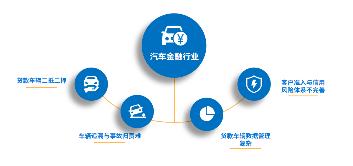 汽車金融風險如何規(guī)避，資產(chǎn)保全迫在眉睫