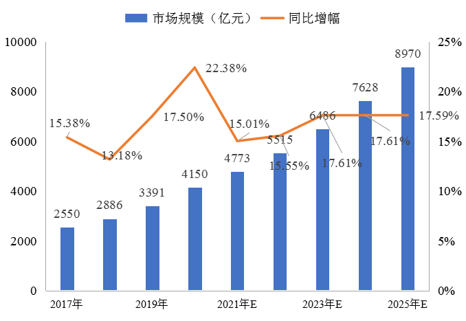 冷鏈物流解決方案 | 精準控溫，讓冷鏈貨物更“鮮活”！