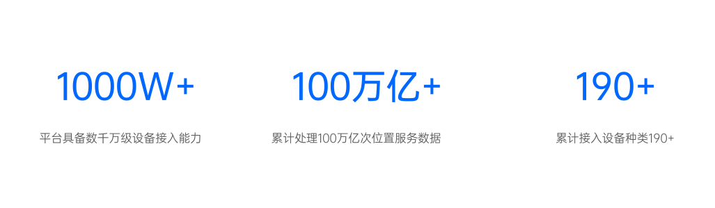 立即定位——多元化動態(tài)物聯(lián)網(wǎng)位置服務(wù)平臺，共筑全球智慧物聯(lián)！