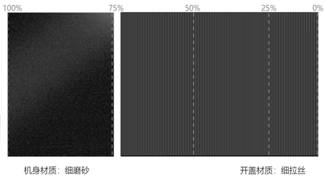 企業(yè)要怎么增加車輛銷量？