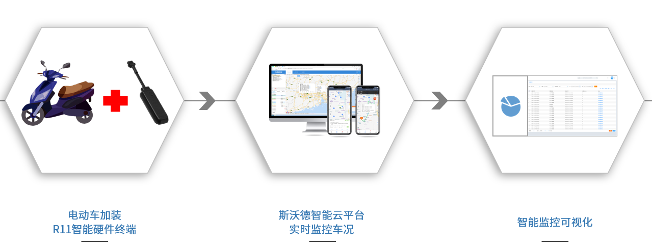 企業(yè)要怎么增加車輛銷量？