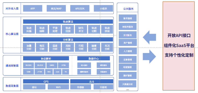 靠譜的服務(wù)商，為什么要選斯沃德？