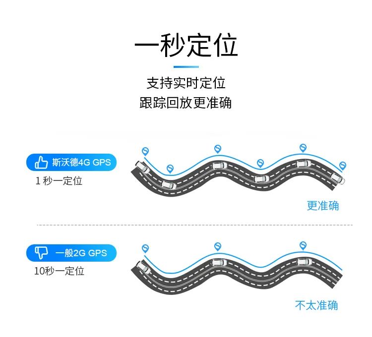 全球2G退網(wǎng)成定局？斯沃德4G定位掀普及風(fēng)暴！